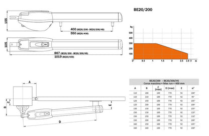 Roger BE20/210GO Brushless szárnyaskapunyitó motor szett